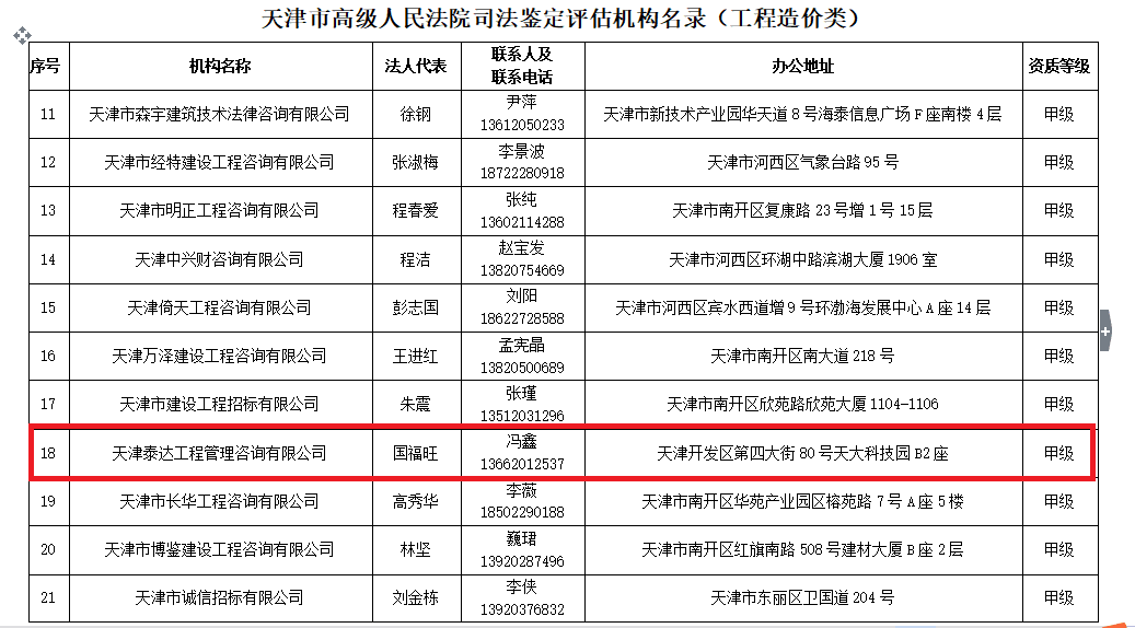 我司入圍天津市高級(jí)人民法院 鑒定評(píng)估機(jī)構(gòu)名錄（工程造價(jià)類）的通知